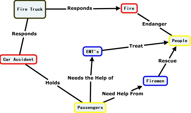 Fire Truck
